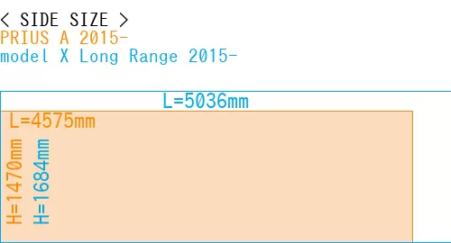 #PRIUS A 2015- + model X Long Range 2015-